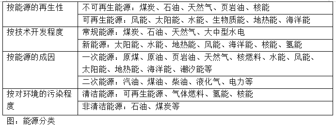 什么是绿色能源？绿色能源有哪些？(图2)
