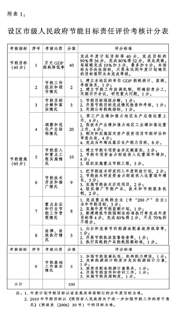 政府公报(图1)