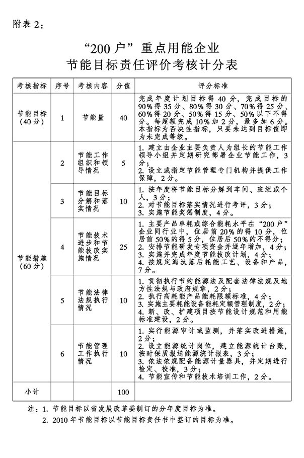 政府公报(图2)