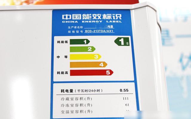 节能产品有哪些？想要家里省电很简单有4种产品普通家庭必备(图4)