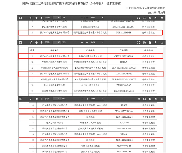 国家级荣誉！中广欧特斯6款产品入选节能降碳技术装备推荐目录(图2)