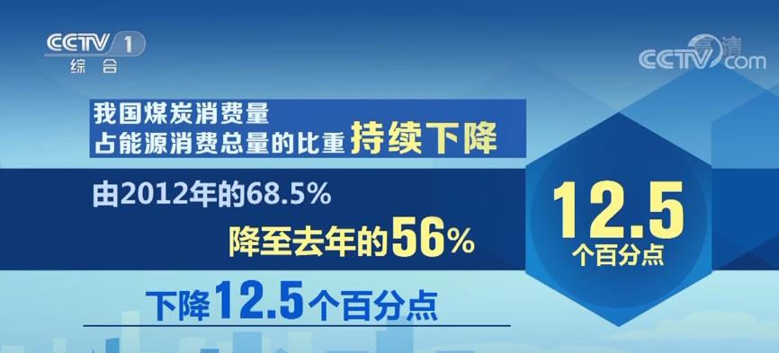 “数”说绿色低碳我国新能源发展成效显著成绩亮眼(图3)
