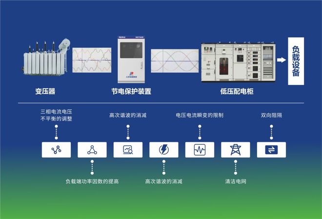 人民电器节电方案：助推企业绿色转型(图3)