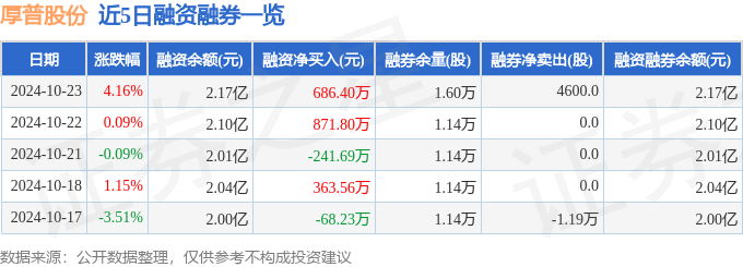厚普股份（300471）10月23日主力资金净买入133417万元(图2)