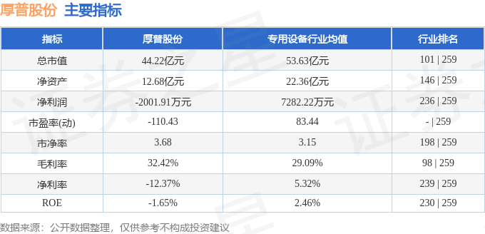 厚普股份（300471）10月23日主力资金净买入133417万元(图3)
