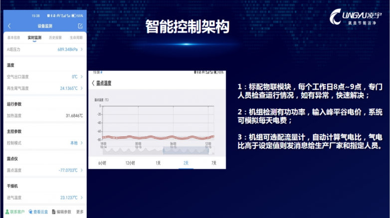 凌宇智能调峰型吸干机正式发布！(图6)