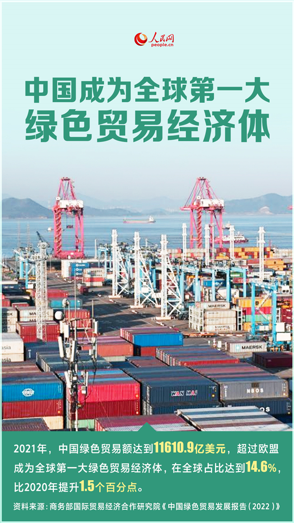 国际观察：中国绿色发展助力全球经济可持续复苏(图1)
