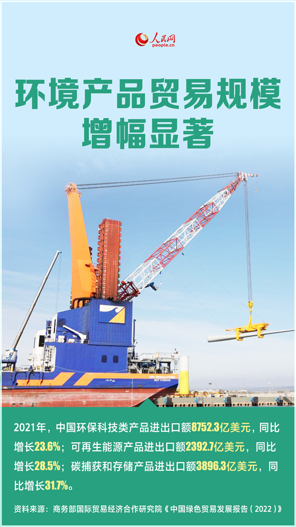 国际观察：中国绿色发展助力全球经济可持续复苏(图3)