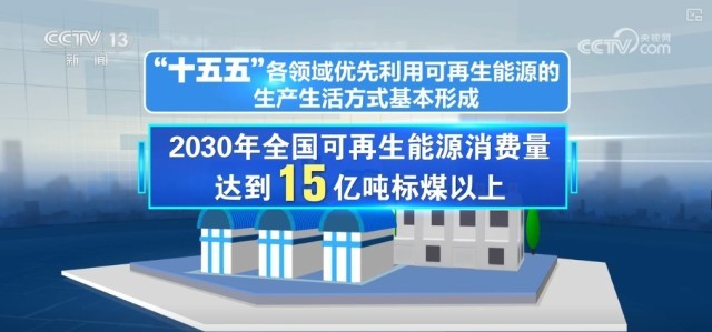九游体育网站：从生产到生活含“绿”量更足多方面协同提升可再生能源替代能力(图1)