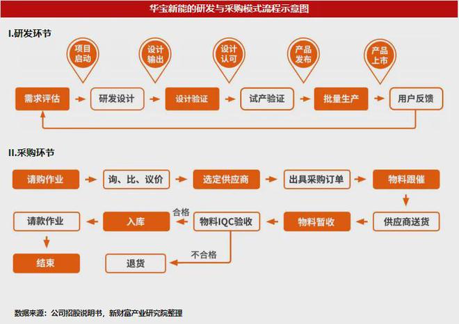 业绩V型反转！便携储能风雨过后华宝新能屹立潮头(图4)
