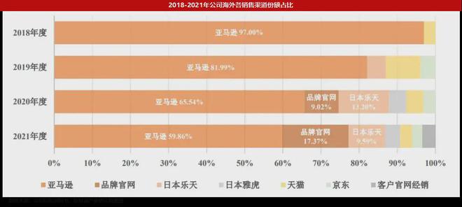 业绩V型反转！便携储能风雨过后华宝新能屹立潮头(图7)