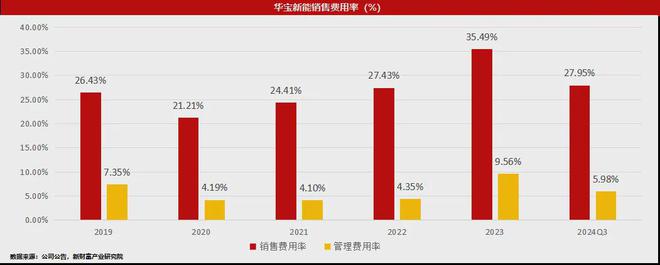 业绩V型反转！便携储能风雨过后华宝新能屹立潮头(图8)