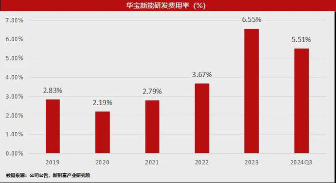 业绩V型反转！便携储能风雨过后华宝新能屹立潮头(图11)
