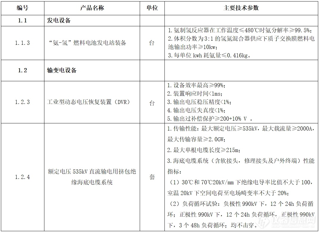 新增七大类别！《福建省首台(套)重大技术装备推广应用指导目录（2023年版增补）》公示(图2)