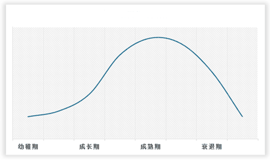 中国绿色能源行业现状深度研究与投资趋势分析报告（2024-2031年）(图2)