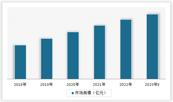 中国绿色能源行业现状深度研究与投资趋势分析报告（2024-2031年）(图3)