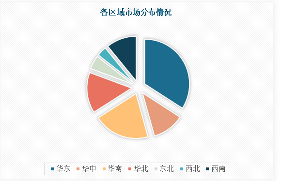 中国绿色能源行业现状深度研究与投资趋势分析报告（2024-2031年）(图4)