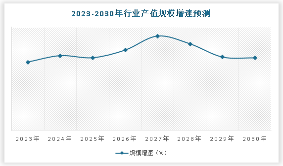 中国绿色能源行业现状深度研究与投资趋势分析报告（2024-2031年）(图5)