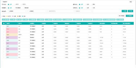 高校能耗管控方案如何做到节能减排(图3)