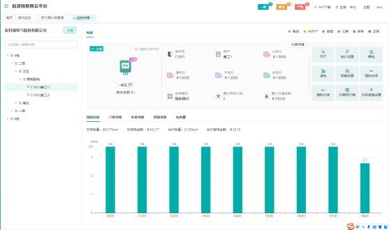 高校能耗管控方案如何做到节能减排(图4)