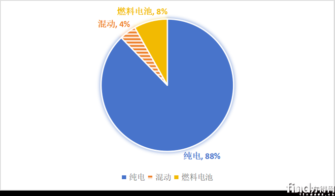 九游体育网站：新能源轻卡386批上新：重汽用它家电池解放混动配云内等(图1)