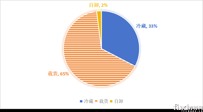 九游体育网站：新能源轻卡386批上新：重汽用它家电池解放混动配云内等(图2)