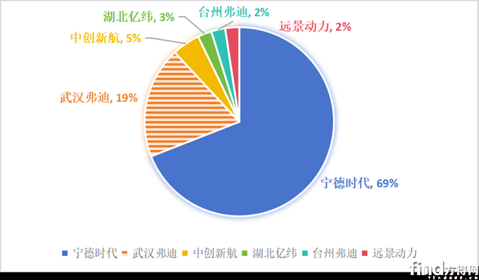 九游体育网站：新能源轻卡386批上新：重汽用它家电池解放混动配云内等(图13)
