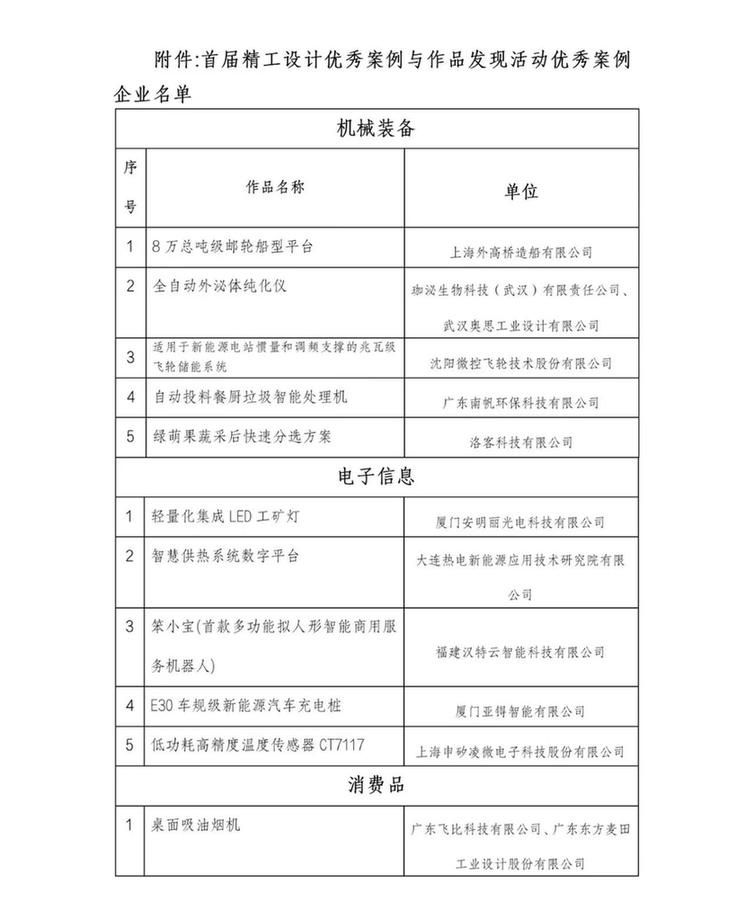精工设计优秀案例揭晓仪式在京举行(图3)