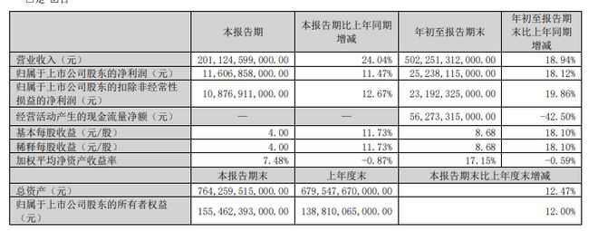 首次！比亚迪超过特斯拉(图1)