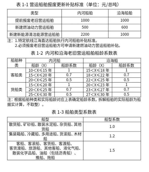 九游体育网站：换设备换车换家电……12个领域更新换新细则全面出台!(图2)