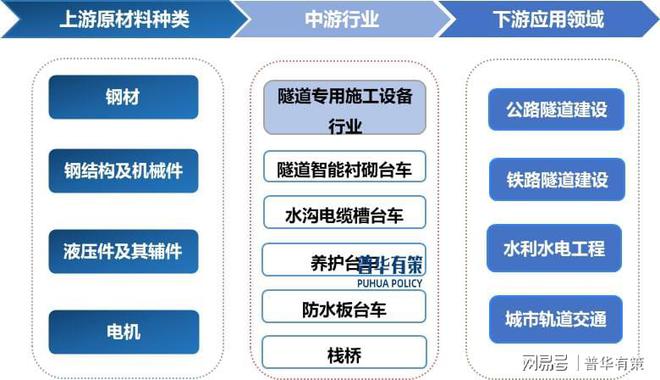 隧道施工机械行业发展趋势、特有风险及竞争格局分析(图1)