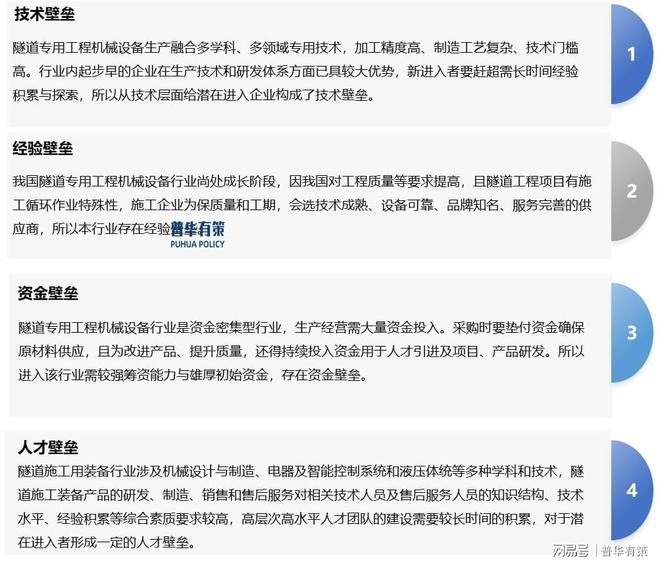 隧道施工机械行业发展趋势、特有风险及竞争格局分析(图2)