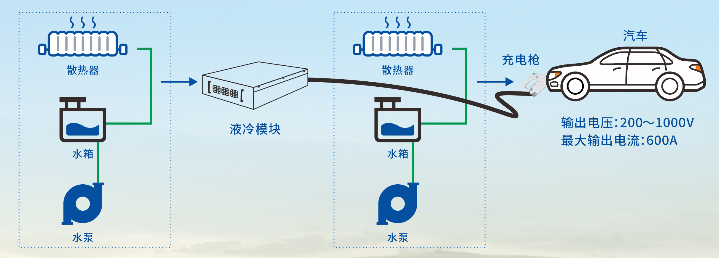 九游体育：新能源领域的又一突破！湖南省首座“光储充放检”示范站重磅落户隆回(图9)