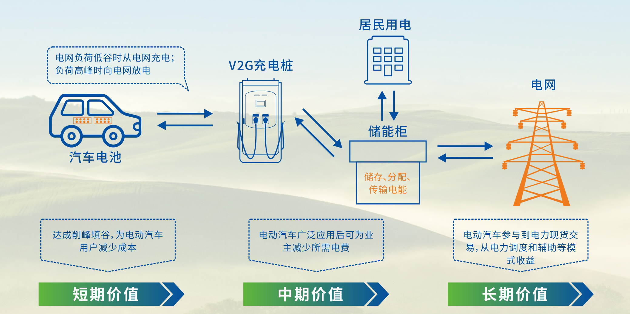 九游体育：新能源领域的又一突破！湖南省首座“光储充放检”示范站重磅落户隆回(图10)