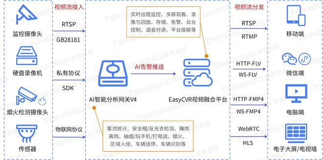 智能监控守护绿色能源：EasyCVR电站监控中心一站式解决方案(图1)