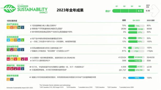 九游体育网站：制造企业如何构建绿色供应链(图1)