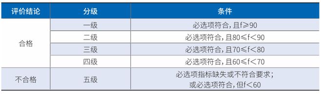 九游体育网站：制造企业如何构建绿色供应链(图6)