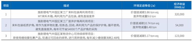 九游体育网站：制造企业如何构建绿色供应链(图7)
