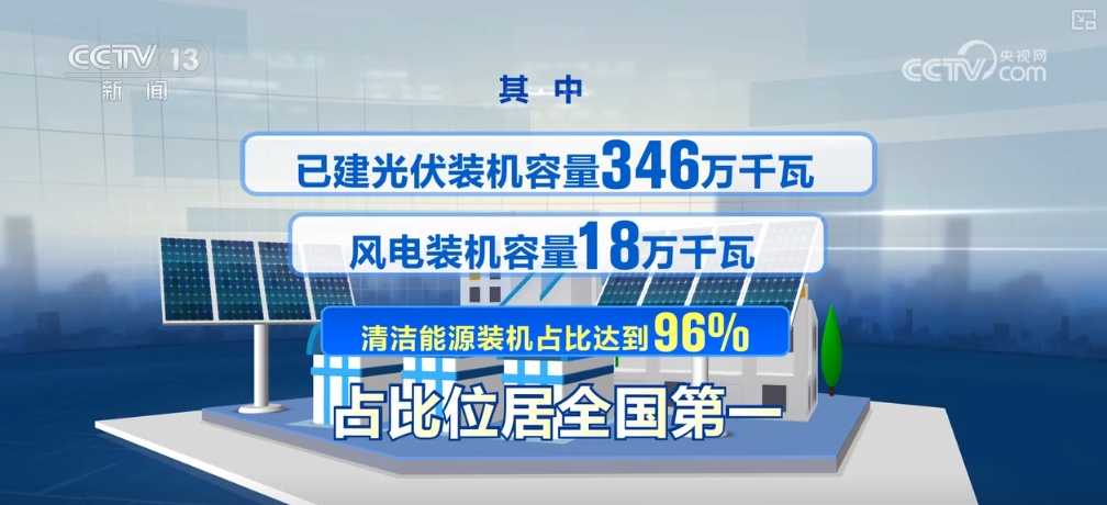 九游体育：高原绿能涌动释放逐“绿”向“新”力(图7)