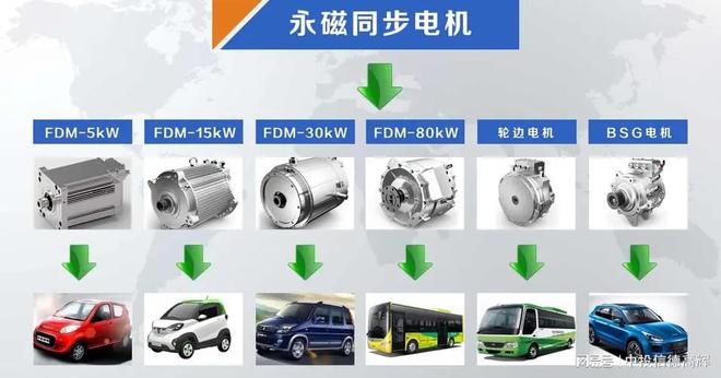节能电机技改项目可行性研究报告(图1)