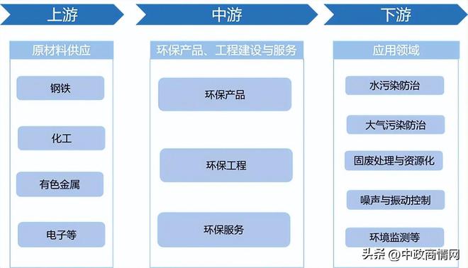 九游体育：2025-2031年全球及中国环保产业市场发展监测及投资方向研究报告(图2)
