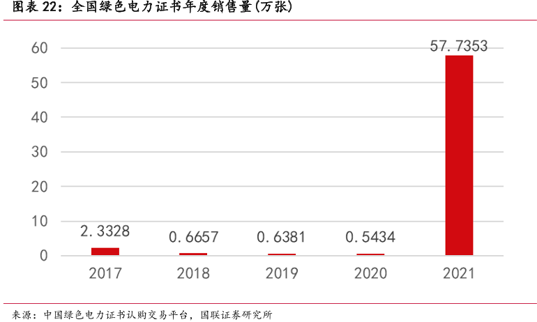 绿色电力是什么电力？交易市场主体是谁？(图2)