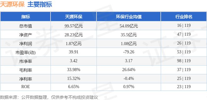 九游体育网站：天源环保（301127）12月2日主力资金净买入362094万元(图3)