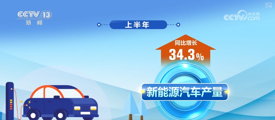 九游体育：19、36%、17%“成色”足！产业发展向“新”向“绿”(图6)