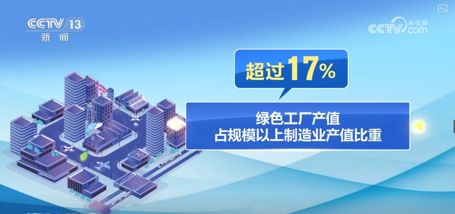 九游体育：19、36%、17%“成色”足！产业发展向“新”向“绿”(图8)