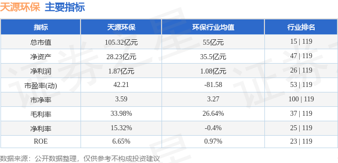 九游体育网站：股票行情快报：天源环保（301127）12月6日主力资金净卖出27938万元(图2)
