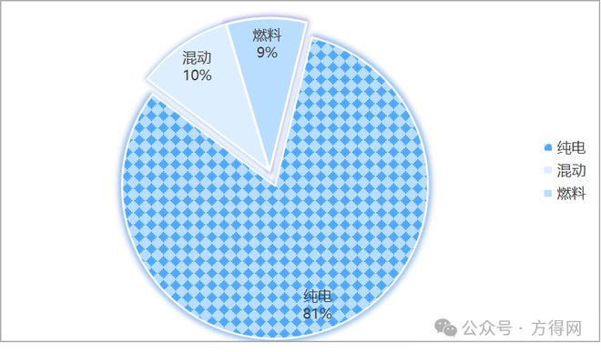 前蔚来CEO“下海”造新能源轻卡！387批新能源轻卡公告上新丨头条(图2)