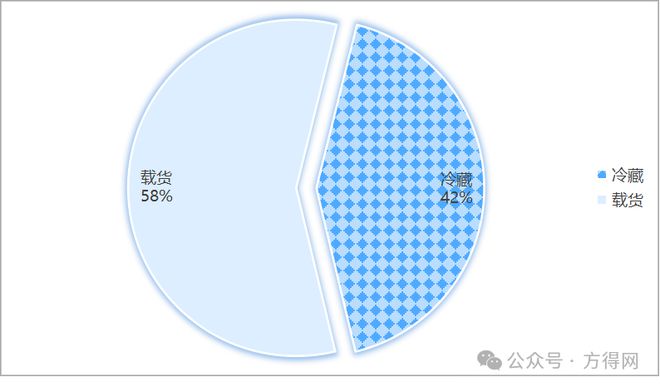 前蔚来CEO“下海”造新能源轻卡！387批新能源轻卡公告上新丨头条(图3)