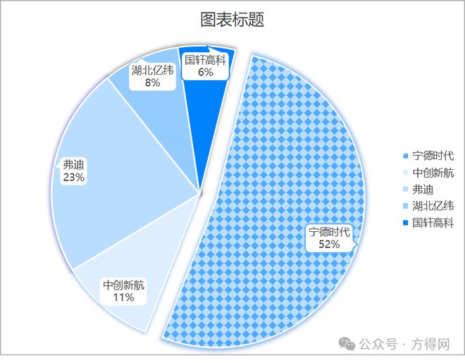 前蔚来CEO“下海”造新能源轻卡！387批新能源轻卡公告上新丨头条(图16)