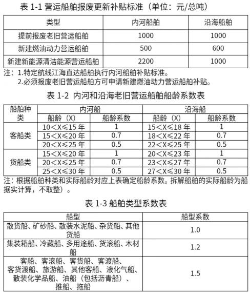 换设备、换车、换家电……12个领域更新换新细则全面出台！(图2)